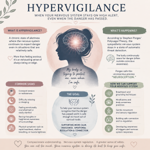 hypervigilence
